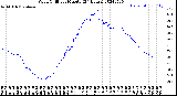 Milwaukee Weather Wind Chill<br>per Minute<br>(24 Hours)