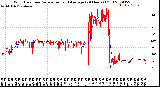 Milwaukee Weather Wind Direction<br>Normalized and Average<br>(24 Hours) (Old)