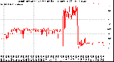 Milwaukee Weather Wind Direction<br>Normalized<br>(24 Hours) (Old)