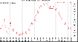 Milwaukee Weather Heat Index<br>(24 Hours)