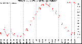 Milwaukee Weather THSW Index<br>per Hour<br>(24 Hours)