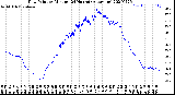 Milwaukee Weather Dew Point<br>by Minute<br>(24 Hours) (Alternate)