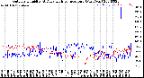 Milwaukee Weather Outdoor Humidity<br>At Daily High<br>Temperature<br>(Past Year)