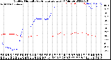 Milwaukee Weather Outdoor Humidity<br>vs Temperature<br>Every 5 Minutes