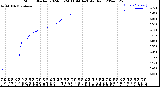 Milwaukee Weather Storm<br>Started 2024-05-24 11:44:14<br>Total Rain