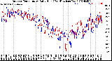 Milwaukee Weather Outdoor Temperature<br>Daily High<br>(Past/Previous Year)