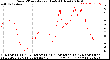 Milwaukee Weather Outdoor Temperature<br>per Minute<br>(24 Hours)