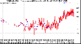 Milwaukee Weather Wind Direction<br>Normalized and Average<br>(24 Hours) (New)