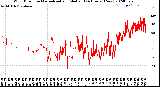 Milwaukee Weather Wind Direction<br>Normalized and Median<br>(24 Hours) (New)