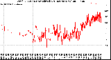 Milwaukee Weather Wind Direction<br>Normalized<br>(24 Hours) (New)