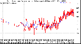 Milwaukee Weather Wind Direction<br>Normalized and Average<br>(24 Hours) (Old)