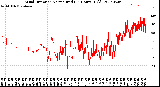 Milwaukee Weather Wind Direction<br>Normalized<br>(24 Hours) (Old)