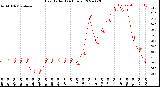 Milwaukee Weather Heat Index<br>(24 Hours)