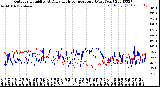 Milwaukee Weather Outdoor Humidity<br>At Daily High<br>Temperature<br>(Past Year)