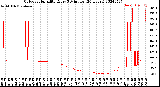 Milwaukee Weather Outdoor Humidity<br>Every 5 Minutes<br>(24 Hours)