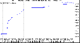 Milwaukee Weather Storm<br>Started 2024-05-24 11:44:14<br>Total Rain