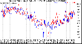 Milwaukee Weather Outdoor Temperature<br>Daily High<br>(Past/Previous Year)