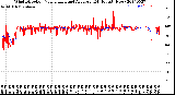 Milwaukee Weather Wind Direction<br>Normalized and Average<br>(24 Hours) (New)