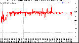 Milwaukee Weather Wind Direction<br>Normalized and Median<br>(24 Hours) (New)