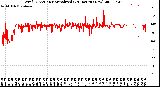 Milwaukee Weather Wind Direction<br>Normalized<br>(24 Hours) (New)