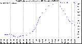 Milwaukee Weather Wind Chill<br>Hourly Average<br>(24 Hours)