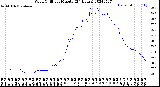 Milwaukee Weather Wind Chill<br>per Minute<br>(24 Hours)