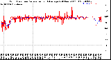 Milwaukee Weather Wind Direction<br>Normalized and Average<br>(24 Hours) (Old)