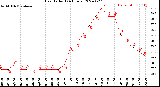 Milwaukee Weather Heat Index<br>(24 Hours)