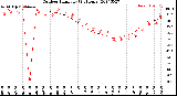 Milwaukee Weather Outdoor Humidity<br>(24 Hours)