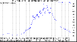 Milwaukee Weather Dew Point<br>by Minute<br>(24 Hours) (Alternate)