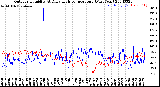 Milwaukee Weather Outdoor Humidity<br>At Daily High<br>Temperature<br>(Past Year)