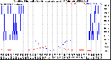 Milwaukee Weather Outdoor Humidity<br>vs Temperature<br>Every 5 Minutes