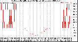 Milwaukee Weather Outdoor Humidity<br>Every 5 Minutes<br>(24 Hours)