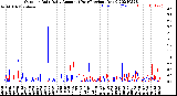 Milwaukee Weather Outdoor Rain<br>Daily Amount<br>(Past/Previous Year)