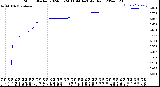 Milwaukee Weather Storm<br>Started 2024-05-24 11:44:14<br>Total Rain