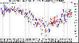 Milwaukee Weather Outdoor Temperature<br>Daily High<br>(Past/Previous Year)