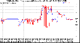 Milwaukee Weather Wind Direction<br>Normalized and Average<br>(24 Hours) (New)