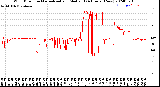 Milwaukee Weather Wind Direction<br>Normalized and Median<br>(24 Hours) (New)