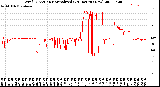 Milwaukee Weather Wind Direction<br>Normalized<br>(24 Hours) (New)