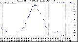 Milwaukee Weather Wind Chill<br>per Minute<br>(24 Hours)