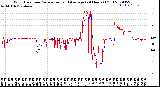 Milwaukee Weather Wind Direction<br>Normalized and Average<br>(24 Hours) (Old)