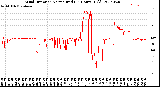 Milwaukee Weather Wind Direction<br>Normalized<br>(24 Hours) (Old)