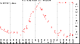 Milwaukee Weather Heat Index<br>(24 Hours)