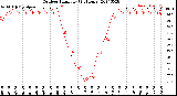 Milwaukee Weather Outdoor Humidity<br>(24 Hours)