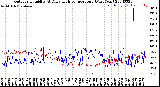 Milwaukee Weather Outdoor Humidity<br>At Daily High<br>Temperature<br>(Past Year)