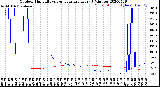 Milwaukee Weather Outdoor Humidity<br>vs Temperature<br>Every 5 Minutes