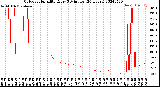 Milwaukee Weather Outdoor Humidity<br>Every 5 Minutes<br>(24 Hours)