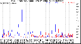 Milwaukee Weather Outdoor Rain<br>Daily Amount<br>(Past/Previous Year)