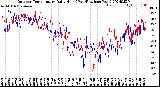 Milwaukee Weather Outdoor Temperature<br>Daily High<br>(Past/Previous Year)