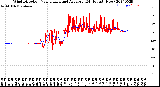 Milwaukee Weather Wind Direction<br>Normalized and Average<br>(24 Hours) (New)